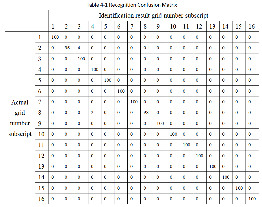 Research on Acoustic Emission Source Localization Technology Based on AI Deep Learning Research on Acoustic Emission Source Localization Technology Based on AI Deep Learning