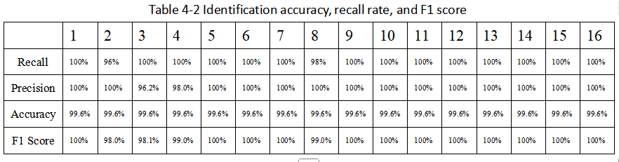 Research on Acoustic Emission Source Localization Technology Based on AI Deep Learning Research on Acoustic Emission Source Localization Technology Based on AI Deep Learning