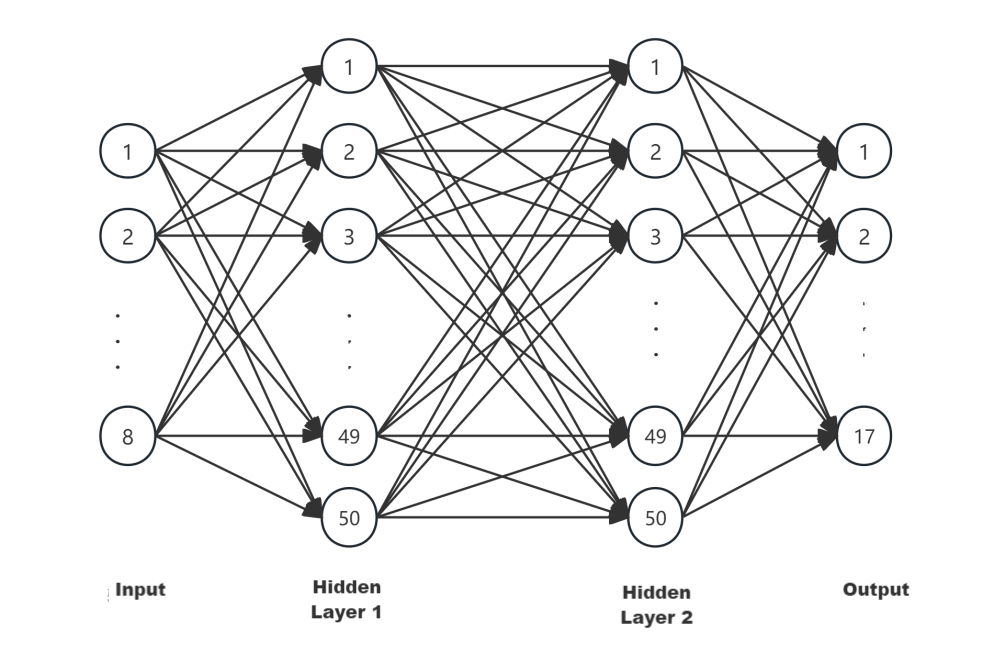 Research on Acoustic Emission Source Localization Technology Based on AI Deep Learning Research on Acoustic Emission Source Localization Technology Based on AI Deep Learning