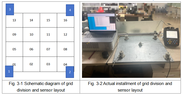 Research on Acoustic Emission Source Localization Technology Based on AI Deep Learning Research on Acoustic Emission Source Localization Technology Based on AI Deep Learning