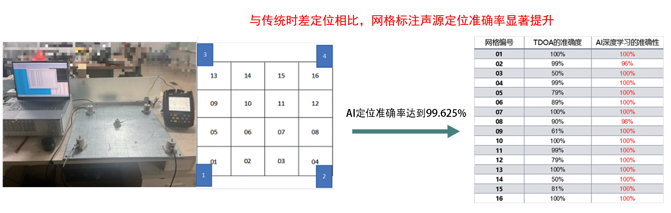 AI工作站 AI工作站