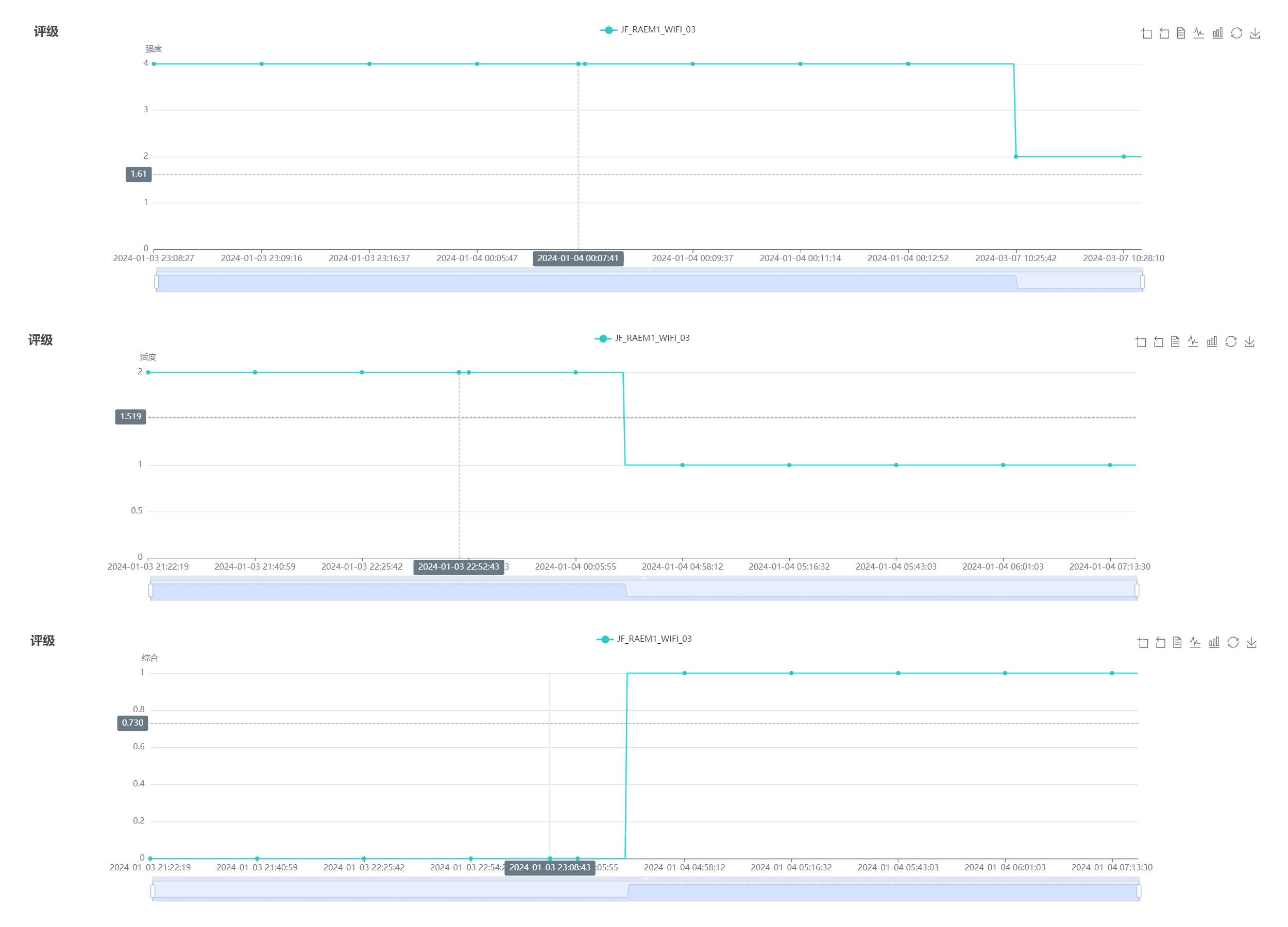 RAEM1-6远程监测系统 RAEM1-6远程监测系统