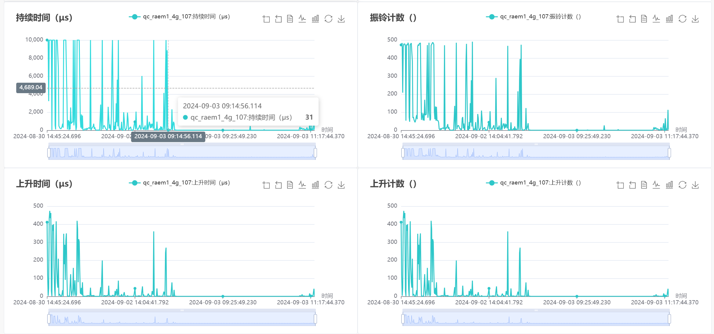 RAEM1-6远程监测系统 RAEM1-6远程监测系统
