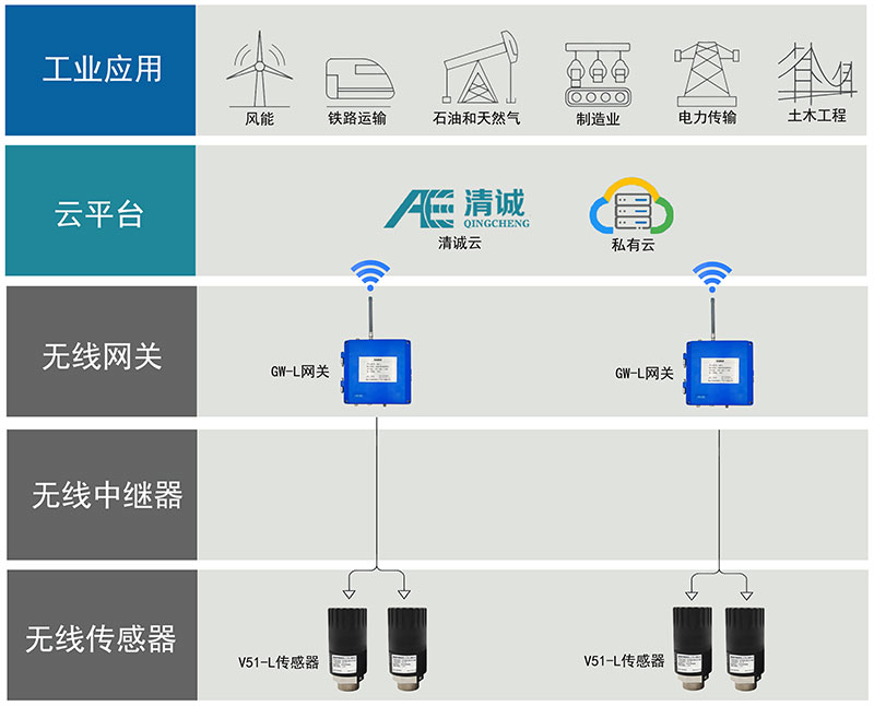 GW-L lora无线网关