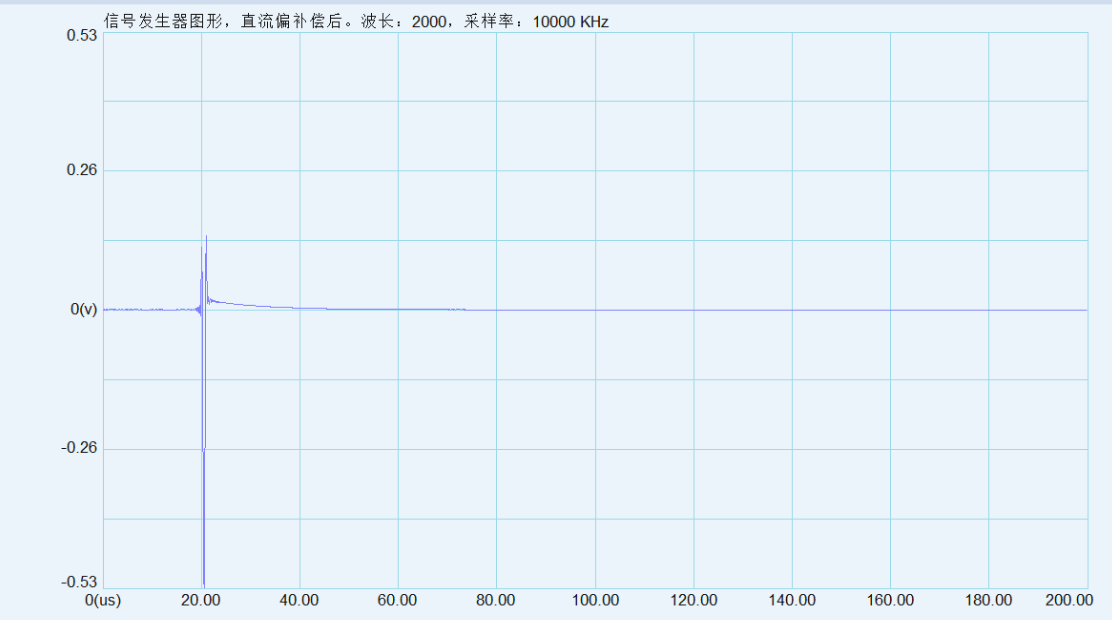 压电声发射传感器接收灵敏度谱的验证系统