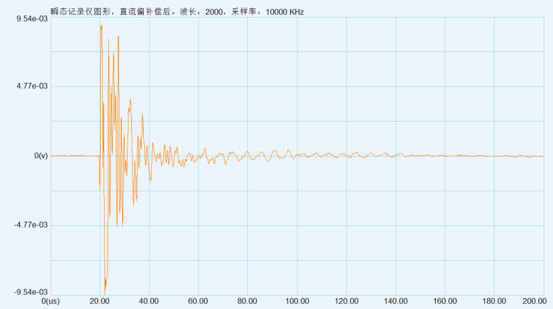 压电声发射传感器接收灵敏度谱的验证系统