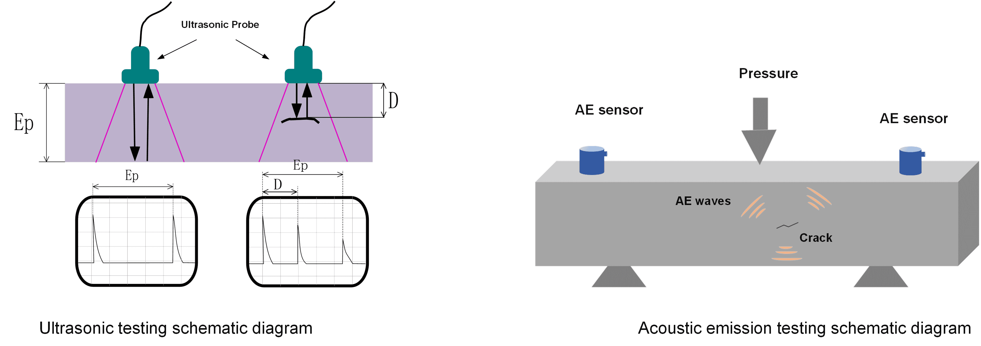 主动监测与被动监测