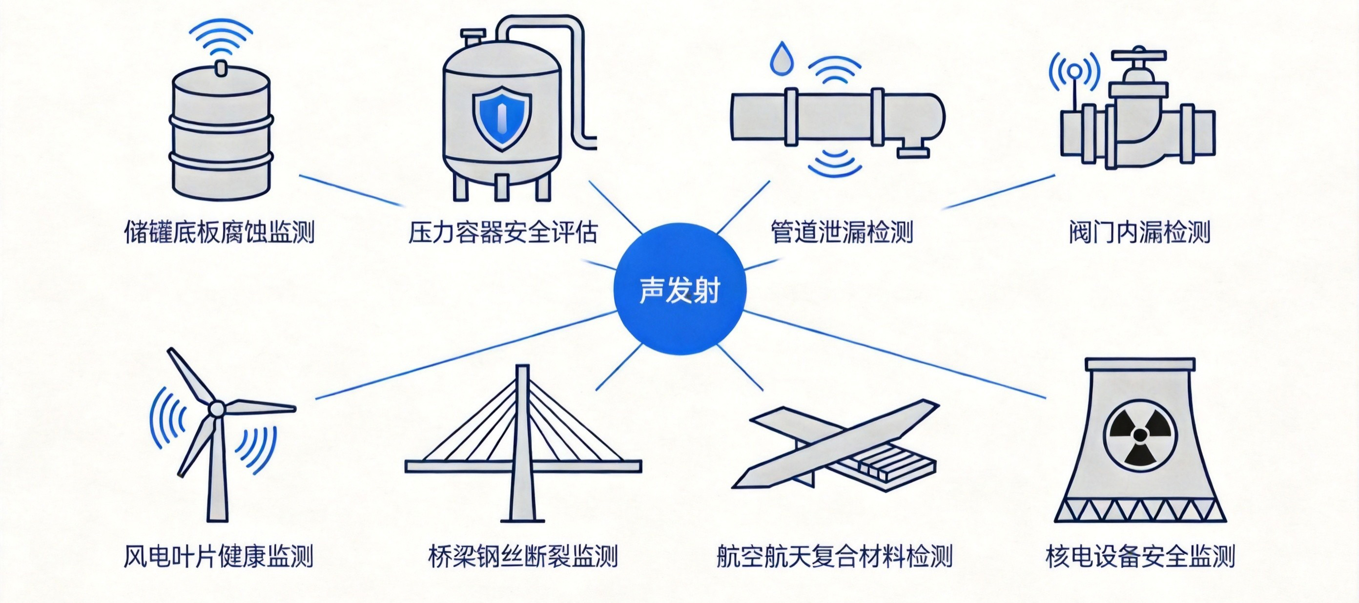 声发射应用