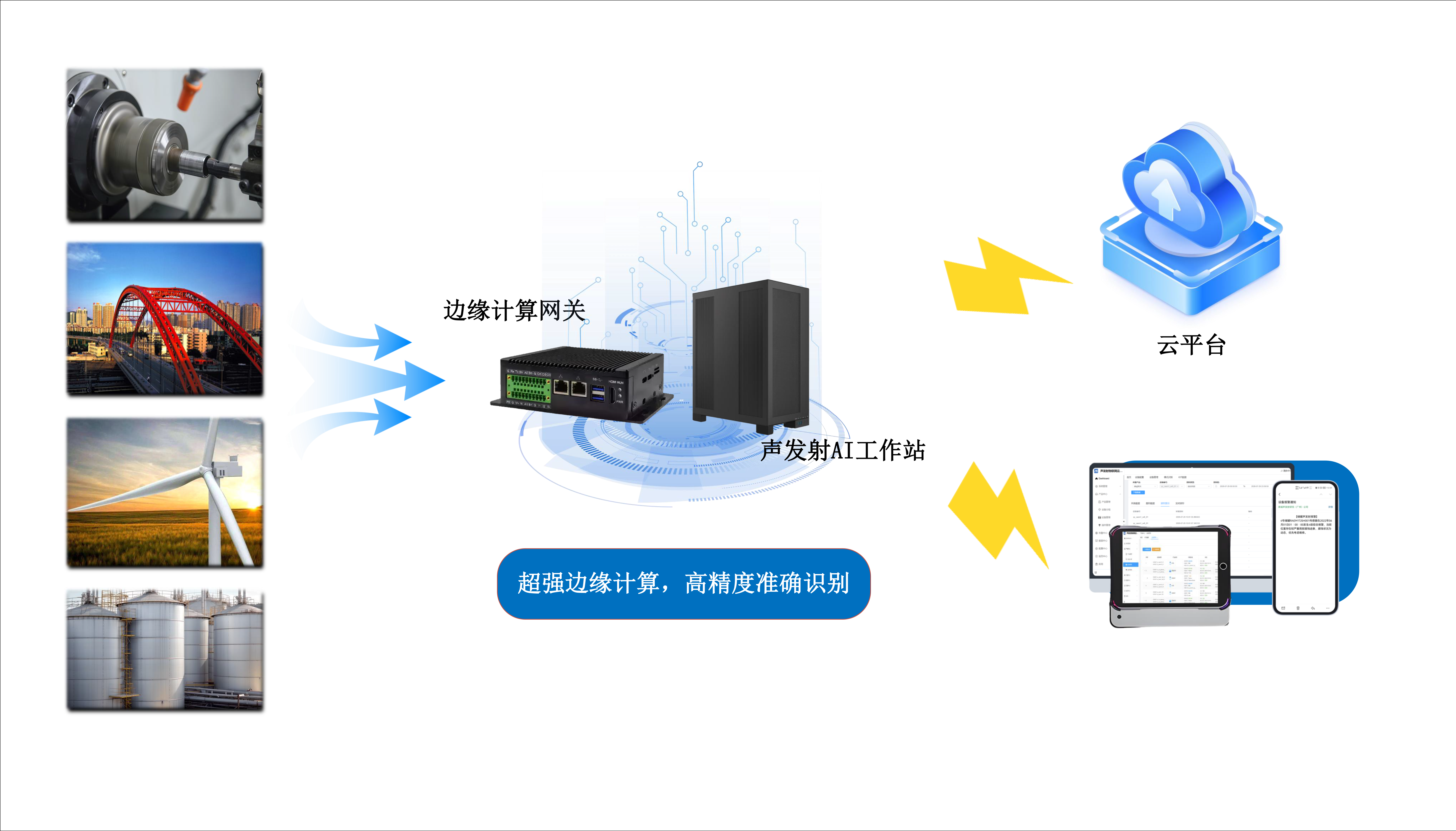 声发射全波形采集