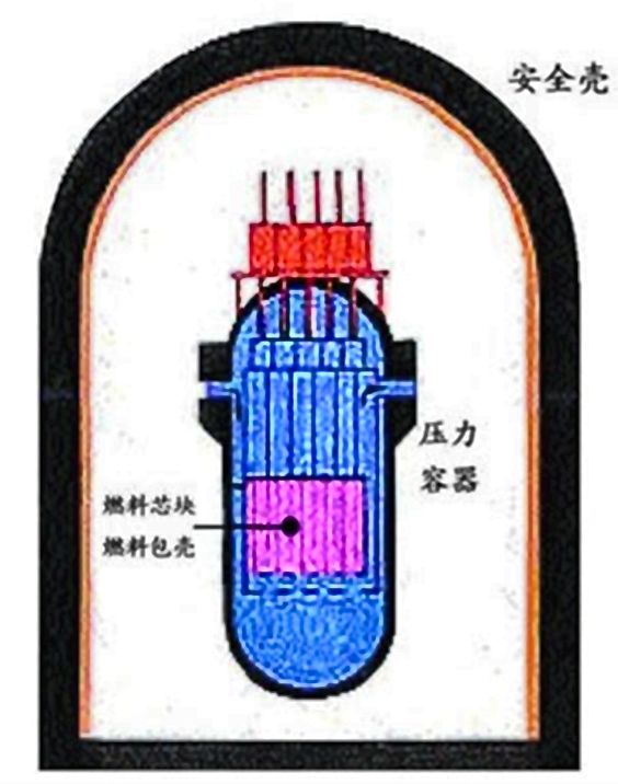 安全壳泄漏精确定位