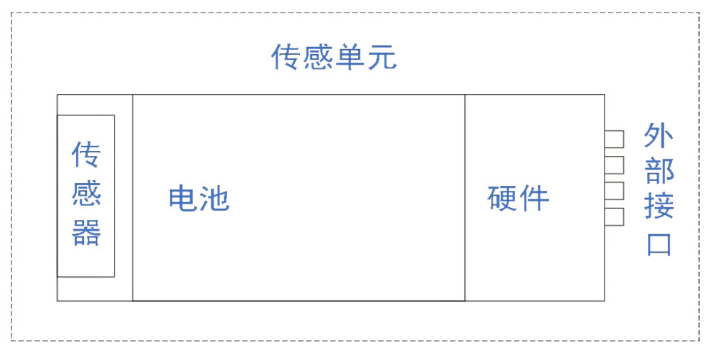 RAEM1-C无线同步时钟声发射检测系统