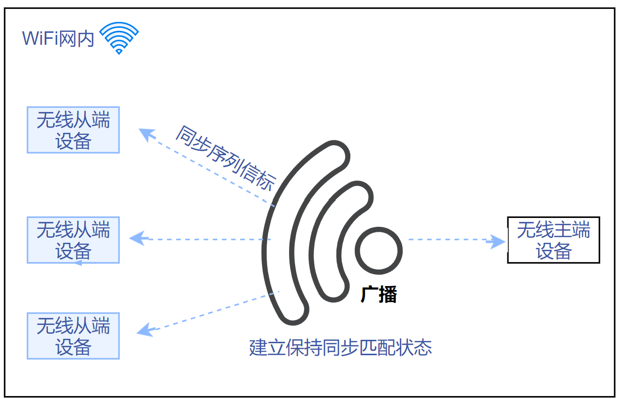 RAEM1-C无线同步时钟声发射检测系统