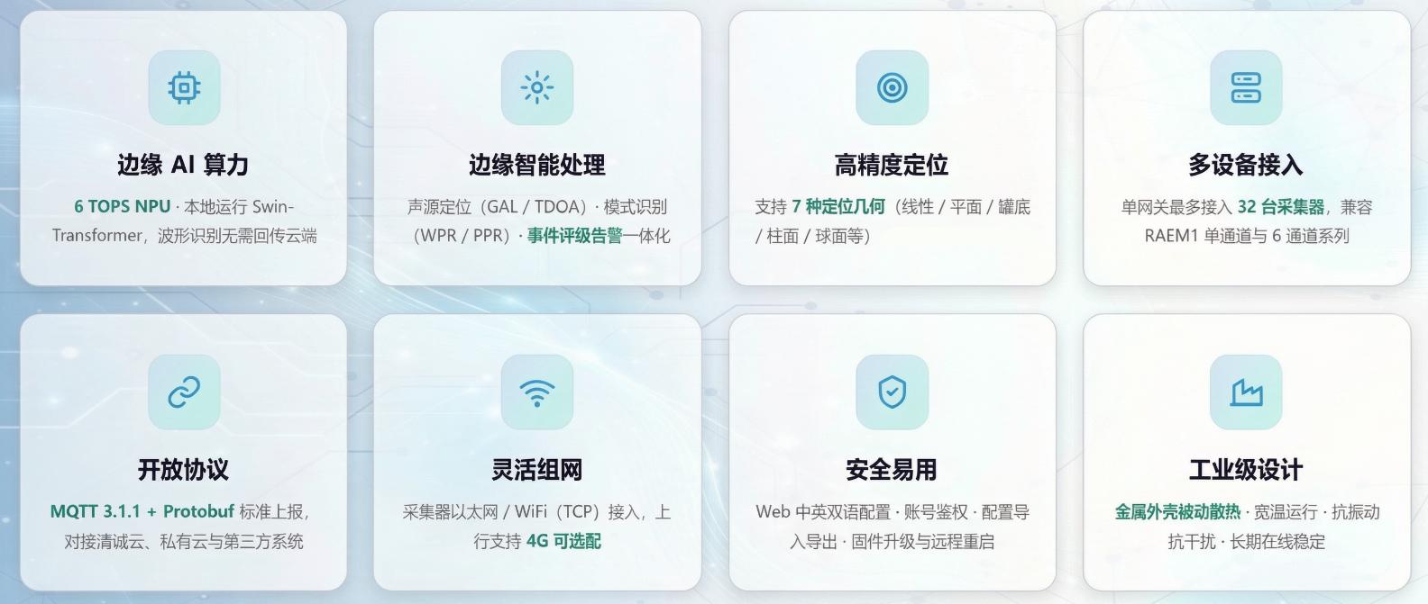 GW-EA声发射边缘计算网关