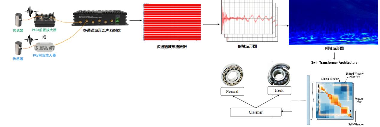 GW-EA声发射边缘计算网关