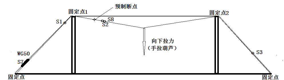 单根钢丝断裂安装示意图